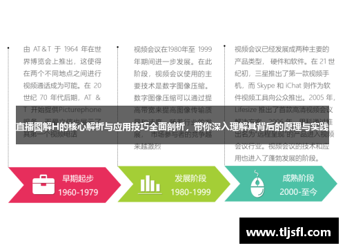 直播图解H的核心解析与应用技巧全面剖析，带你深入理解其背后的原理与实践